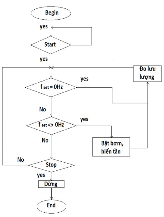 3 3 Chương trình điều khiển‌ 3 3 1 kết nối PLC S7 200 với máy tính‌ Để có 4