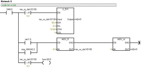 Giải thích network 6 Scale giá trị tần số đặt ở đầu vào để điều khiển 6