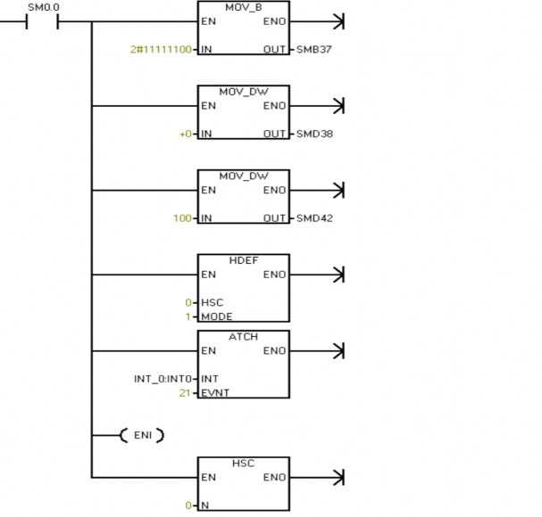 Giải thích chương trình con HSC0 Cấu hình bit điều khiển HC0 vào bit nhớ SMB37 8