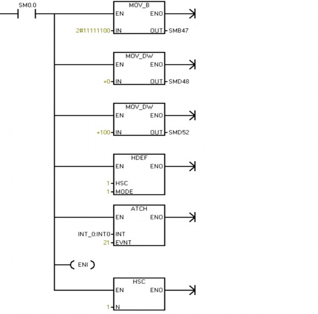 Giải thích DK Bom 2 Cấu hình bit điều khiển HC1 vào bit nhớ SMB47 đặt giá 9