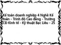 Kế toán doanh nghiệp 4 Nghề Kế toán - Trình độ Cao đẳng - Trường CĐ Kinh tế - Kỹ thuật Bạc Liêu - 25