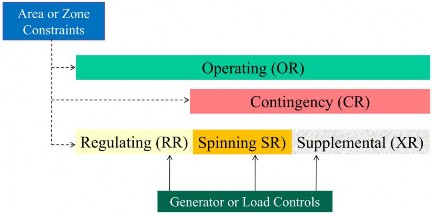 Hình 3 4 Mô hình điều khiển và ràng buộc dự phòng 3 11 3 Các ràng buộc dự 1