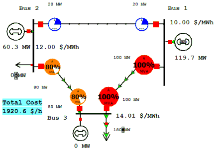 Hình 4 4 Phân bố công suất tối ưu hệ thống điện có các ràng buộc Hình 4 4 3
