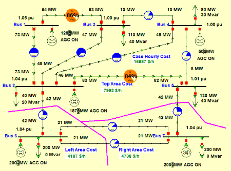 Hình 4 6 Phân bố công suất tối ưu hệ thống điện khi không có sự tắc nghẽn 5