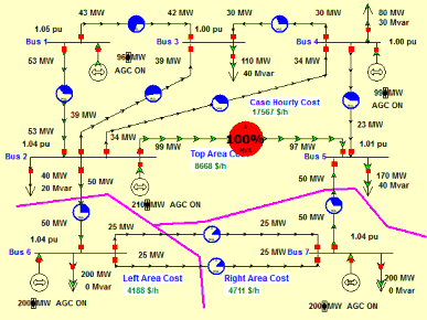 Hình 4 7 Phân bố công suất tối ưu hệ thống điện khi có sự tắc nghẽn với 6