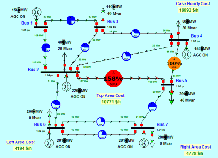Hình 4 9 Hệ thống điện khi chưa có đường dây mới Hình 4 10 Hệ thống điện 2