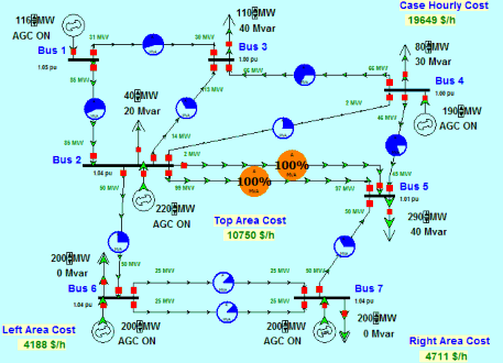 Hình 4 10 Hệ thống điện khi có thêm đường dây mới Bảng 4 8 Hệ thống điện 3