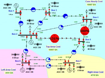 Hình 4 11 Giá LMP khi chưa nâng cấp đường dây Hình 4 12 Giá LMP khi nâng cấp 4