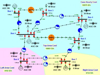 Hình 4 12 Giá LMP khi nâng cấp đường dây Bảng 4 12 Giá LMP khi chưa nâng cấp 5
