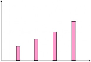 Số máy thuê bao 1716 1166 766 470 1994 1995 1996 1997 Năm 2 4 2 2 Đặc điểm của đồ 1