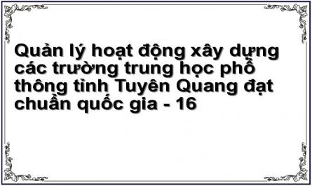 Quản lý hoạt động xây dựng các trường trung học phổ thông tỉnh Tuyên Quang đạt chuẩn quốc gia - 16