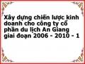 Xây dựng chiến lược kinh doanh cho công ty cổ phần du lịch An Giang giai đoạn 2006 - 2010 - 1