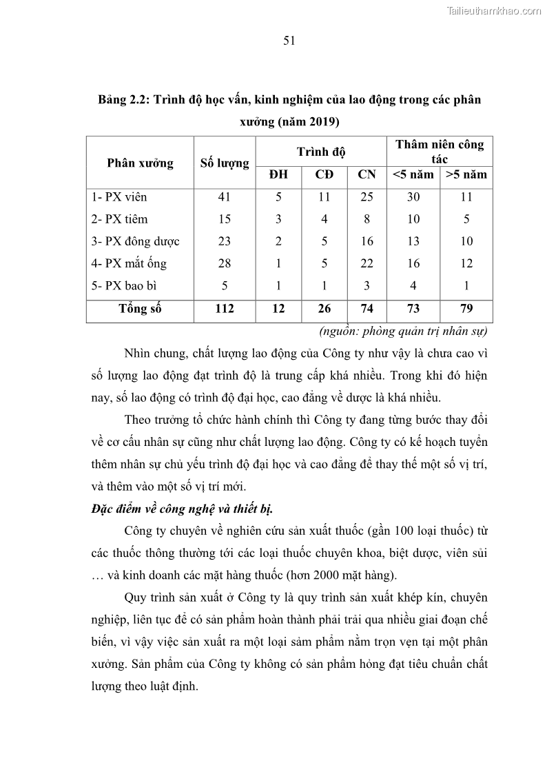 Luận văn thạc sĩ kế toán Phân tích báo cáo tài chính của Công ty Cổ phần Dược Enlie - 6 Trang 62
