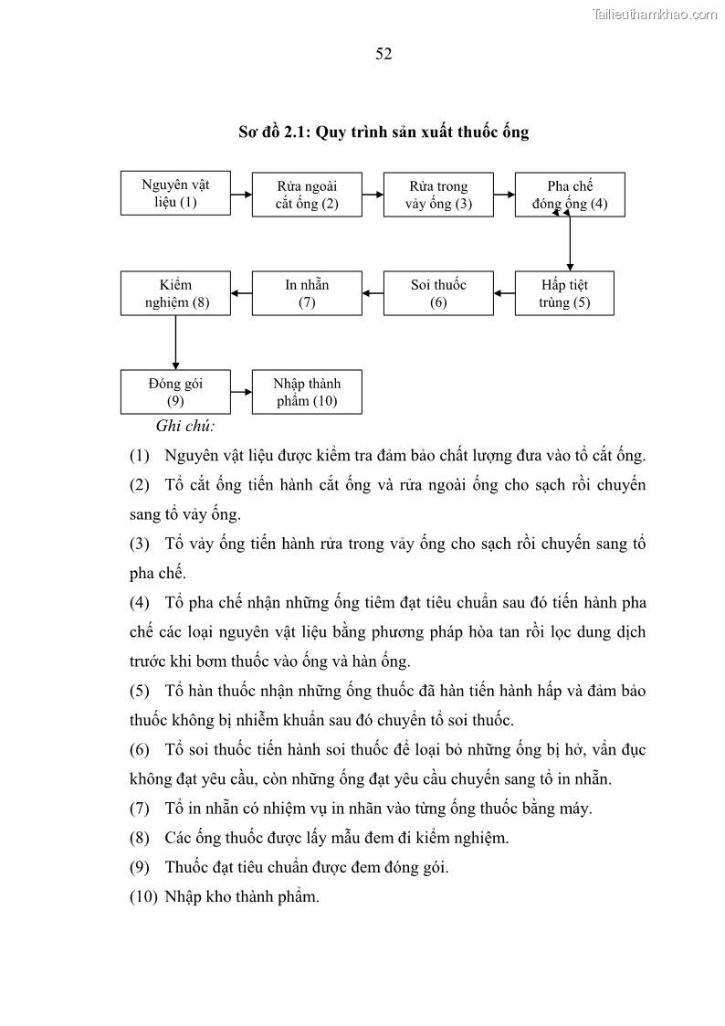 Luận văn thạc sĩ kế toán Phân tích báo cáo tài chính của Công ty Cổ phần Dược Enlie - 6 Trang 63