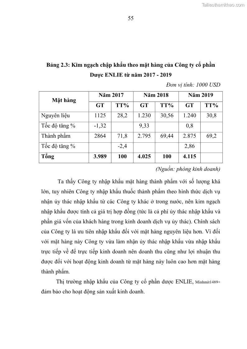 Luận văn thạc sĩ kế toán Phân tích báo cáo tài chính của Công ty Cổ phần Dược Enlie - 6 Trang 66