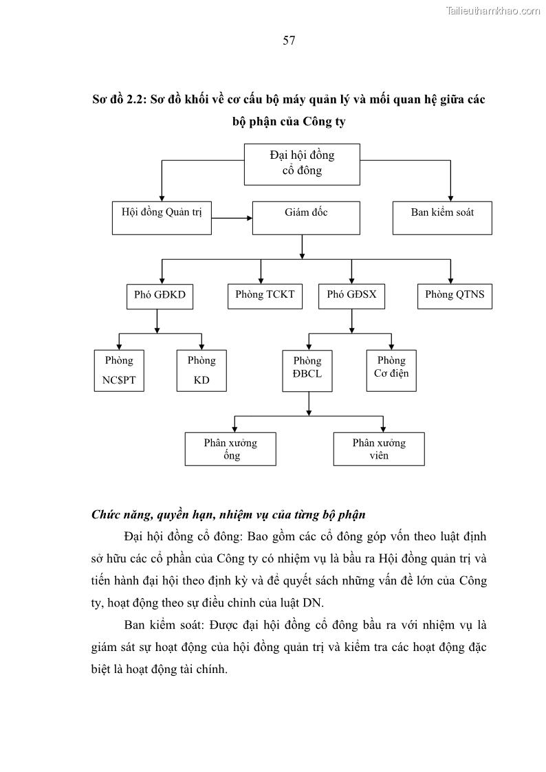 Luận văn thạc sĩ kế toán Phân tích báo cáo tài chính của Công ty Cổ phần Dược Enlie - 6 Trang 68