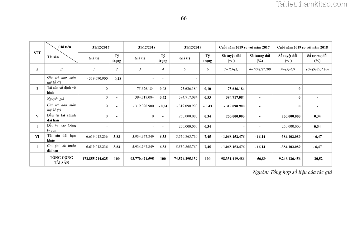 Luận văn thạc sĩ kế toán Phân tích báo cáo tài chính của Công ty Cổ phần Dược Enlie - 7 Trang 78