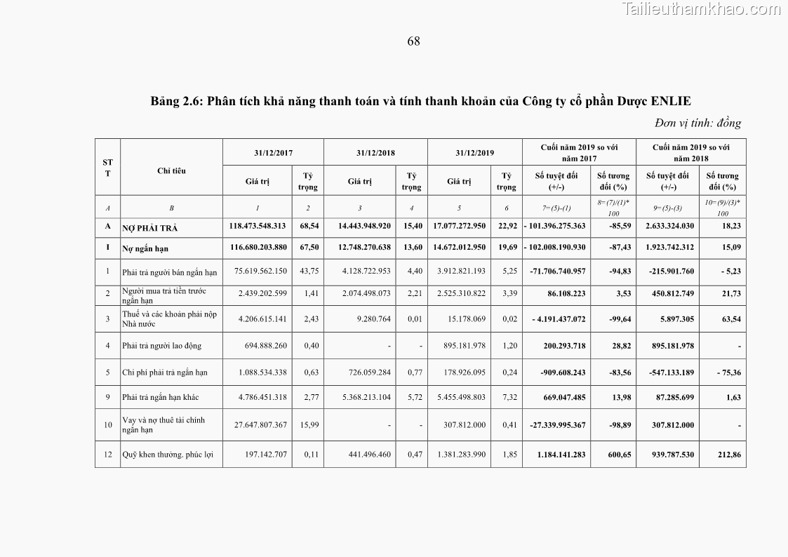 Luận văn thạc sĩ kế toán Phân tích báo cáo tài chính của Công ty Cổ phần Dược Enlie - 7 Trang 80