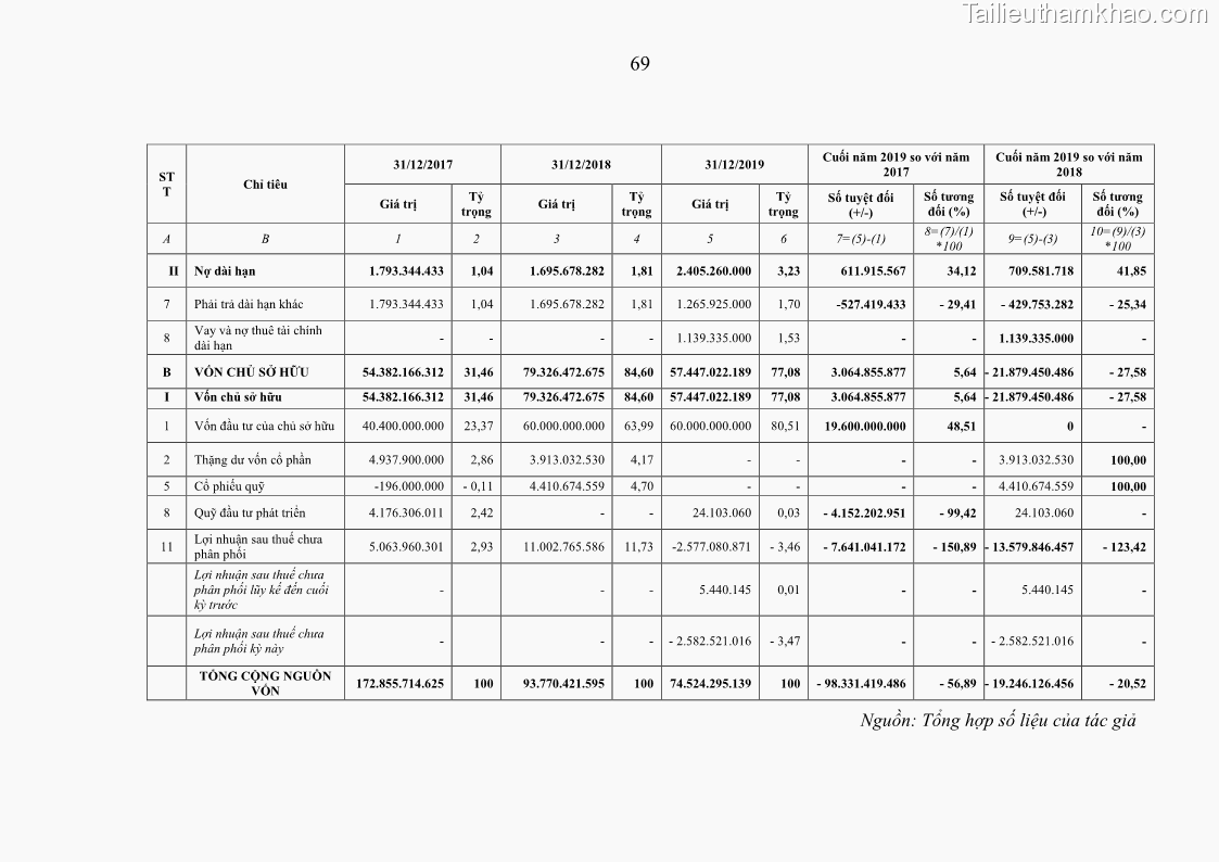 Luận văn thạc sĩ kế toán Phân tích báo cáo tài chính của Công ty Cổ phần Dược Enlie - 7 Trang 81