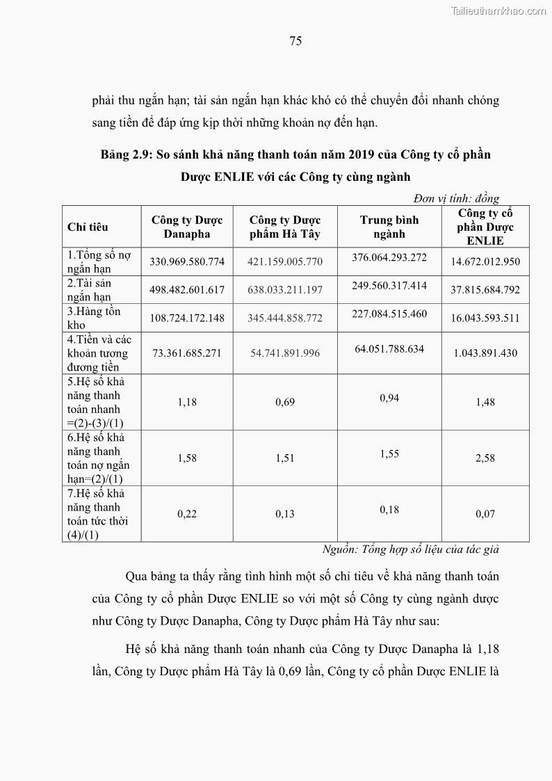 Luận văn thạc sĩ kế toán Phân tích báo cáo tài chính của Công ty Cổ phần Dược Enlie - 8 Trang 87