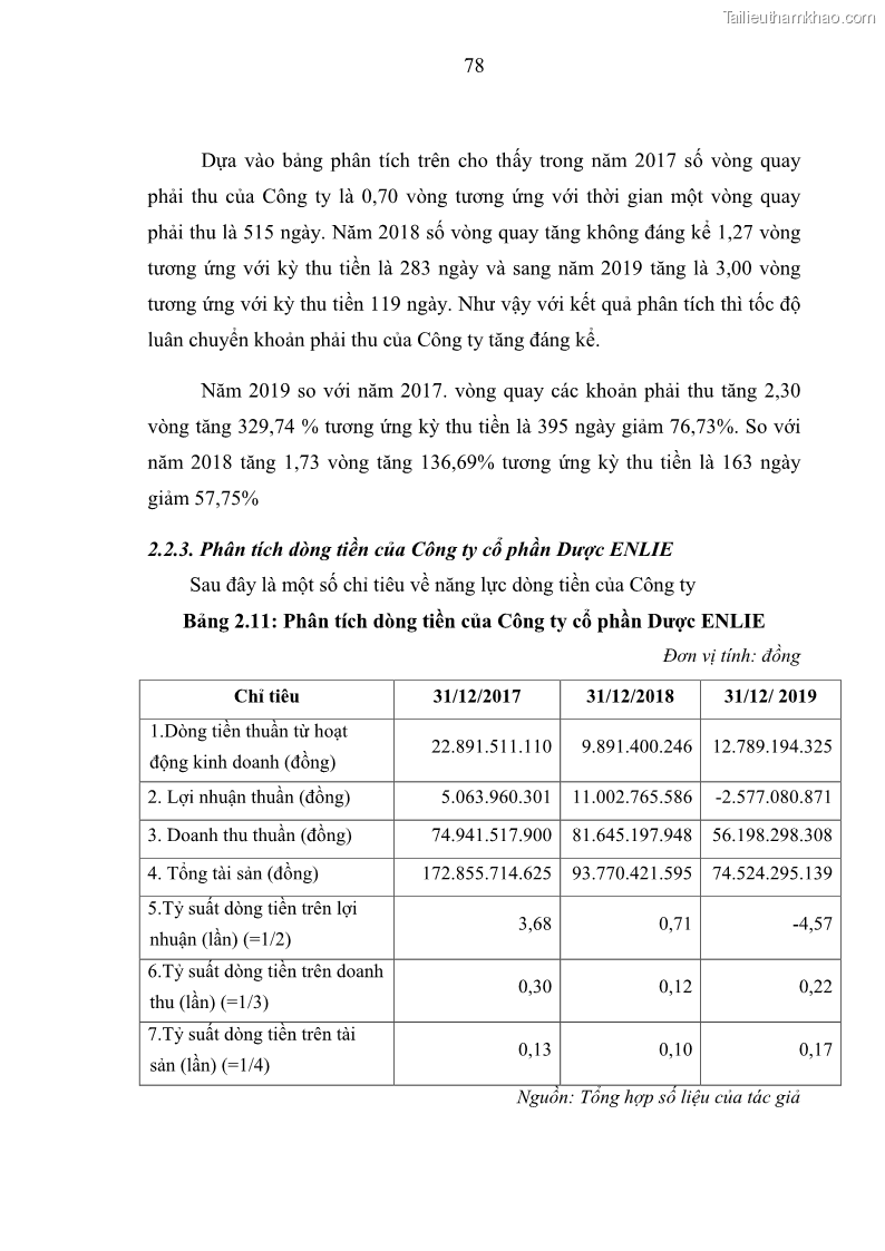 Luận văn thạc sĩ kế toán Phân tích báo cáo tài chính của Công ty Cổ phần Dược Enlie - 8 Trang 90