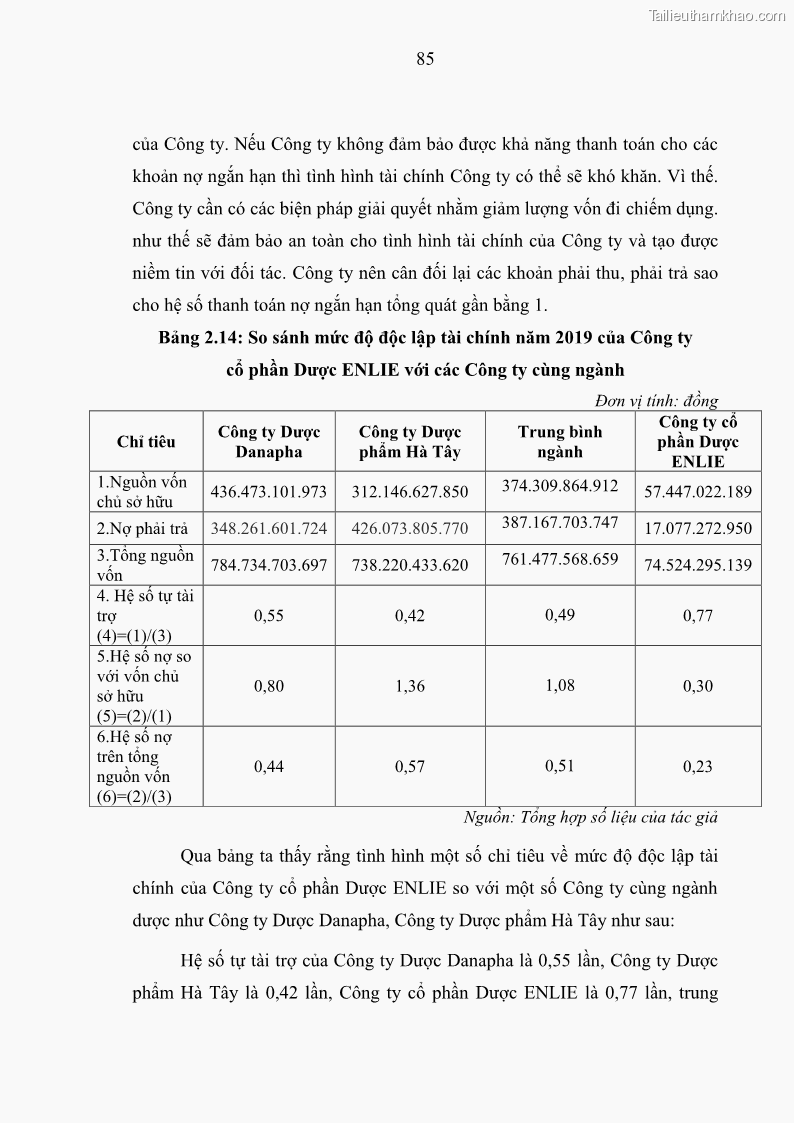 Luận văn thạc sĩ kế toán Phân tích báo cáo tài chính của Công ty Cổ phần Dược Enlie - 9 Trang 97