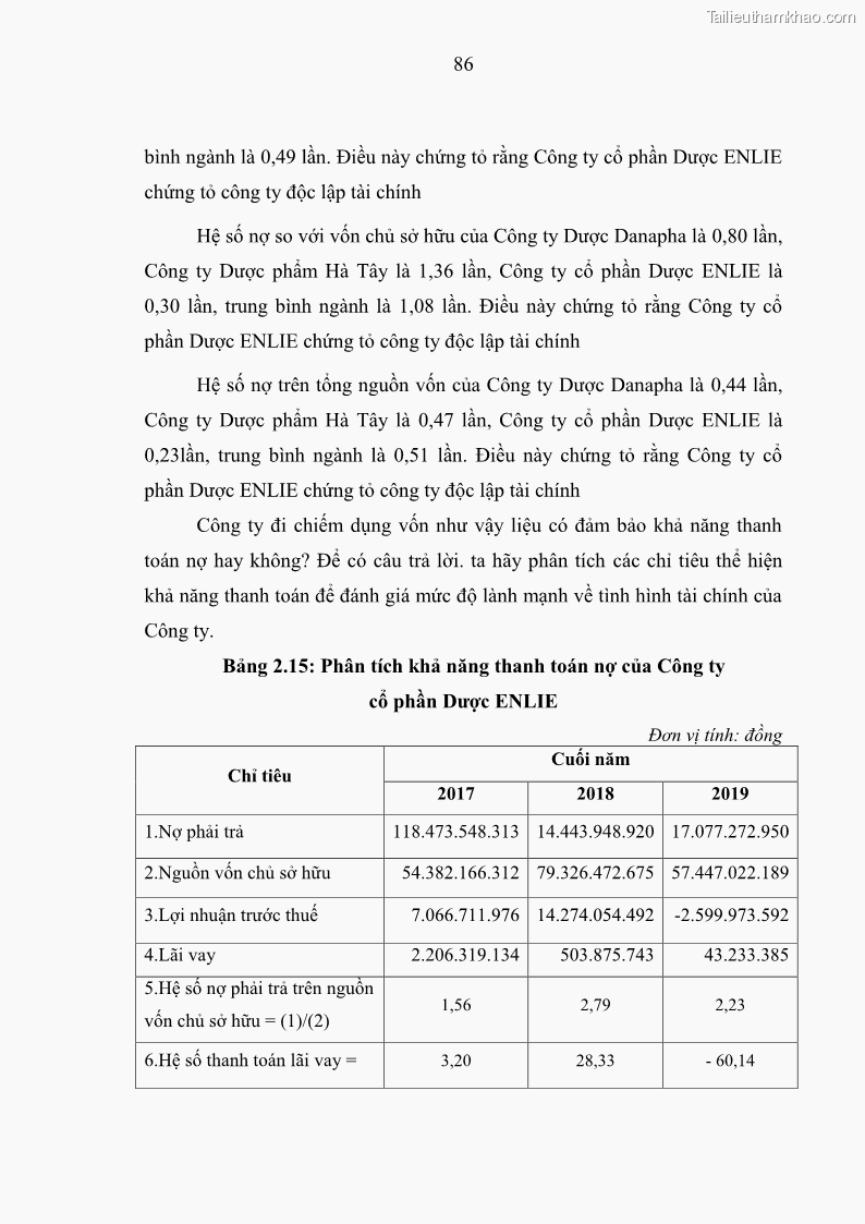 Luận văn thạc sĩ kế toán Phân tích báo cáo tài chính của Công ty Cổ phần Dược Enlie - 9 Trang 98