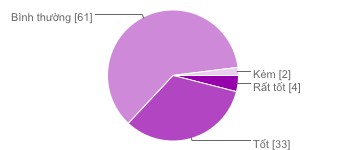 Tốt 33 33 Bình thường 61 61 Kém 2 2 6 Đánh giá về chất lượng các món ăn Hệ 11