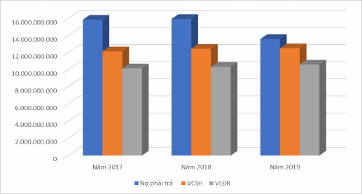 Nguồn Báo cáo tài chính Công ty Cổ phần ập đoàn Đầu tư Công nghệ INTECH năm 1