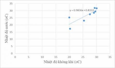 Kịch Bản Biến Đổi Khí Hậu Và Dự Báo Tác Động Cho Khu Vực Hà Nội