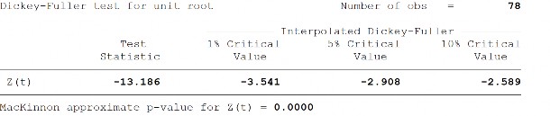 Tỷ lệ lạm phát INF Sai phân bậc 1 của lạm phát ∆INF Độ mở thương mại 10