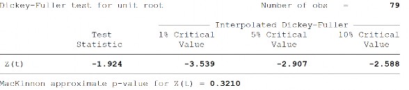 Sai phân bậc 1 của lạm phát ∆INF Độ mở thương mại tương tác với tỷ lệ 11