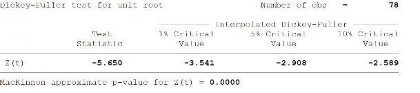 Độ mở thương mại tương tác với tỷ lệ tín dụng trong nước cho khu vực tư 12
