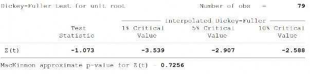 Sai phân bậc 1 của độ mở thương mại tương tác với tỷ lệ tín dụng trong 13