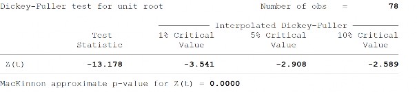 Độ mở thương mại tương tác với biên độ chênh lệch lãi suất OPEIRS Sai phân 14