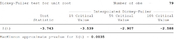Sai phân bậc 1 của độ mở thương mại tương tác với biên độ chênh lệch lãi 15
