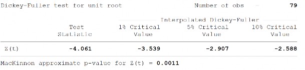 Sai phân bậc 1 của độ mở thương mại tương tác với tăng trưởng kinh tế 17
