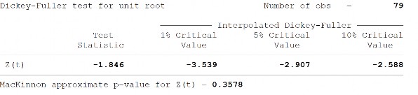 Lệ tín dụng trong nước cho khu vực tư nhân do ngân hàng cung cấp trên GDP INFCRB 19