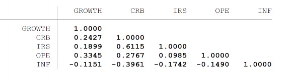 PHỤC LỤC 4 3 KẾT QUẢ KIỂM ĐỊNH TÍNH DỪNG PHƯƠNG PHÁP AUGMENTED DICKEY FULLER ADF 2