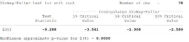 Tỷ lệ tín dụng trong nước cho khu vực tư nhân do ngân hàng cung cấp so với GDP 4