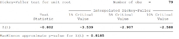 Tỷ lệ tín dụng trong nước cho khu vực tư nhân do ngân hàng cung cấp so với GDP 5