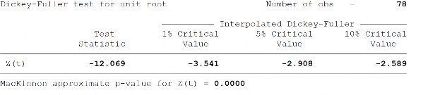 Biên độ chênh lệch lãi suất IRS Sai phân bậc 1 của biên độ chênh lệch lãi 6