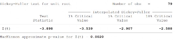 Sai phân bậc 1 của biên độ chênh lệch lãi suất ∆IRS Độ mở thương mại OPE 7