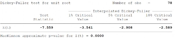 Độ mở thương mại OPE Sai phân bậc 1 của độ mở thương mại ∆OPE Tỷ lệ 8