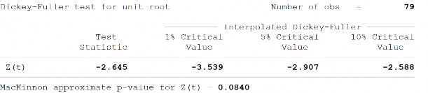 Sai phân bậc 1 của độ mở thương mại ∆OPE Tỷ lệ lạm phát INF Sai phân bậc 9