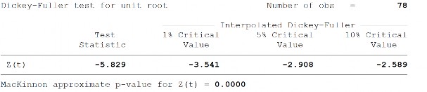 Lạm phát tương tác với biên độ chênh lệch lãi suất INFIRS Sai phân của lạm 1