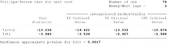 Sai phân bậc 1 của biên độ chênh lệch lãi suất ∆IRS Độ mở thương mại OPE 10