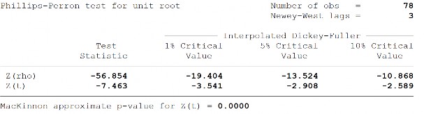 Độ mở thương mại OPE Sai phân bậc 1 của độ mở thương mại ∆OPE Tỷ lệ 11