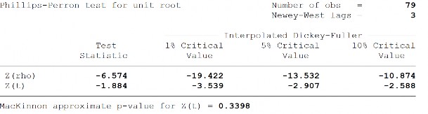 Sai phân bậc 1 của độ mở thương mại ∆OPE Tỷ lệ lạm phát INF Sai phân bậc 12