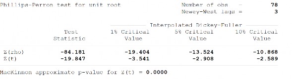 Tỷ lệ lạm phát INF Sai phân bậc 1 của lạm phát ∆INF Độ mở thương mại 13